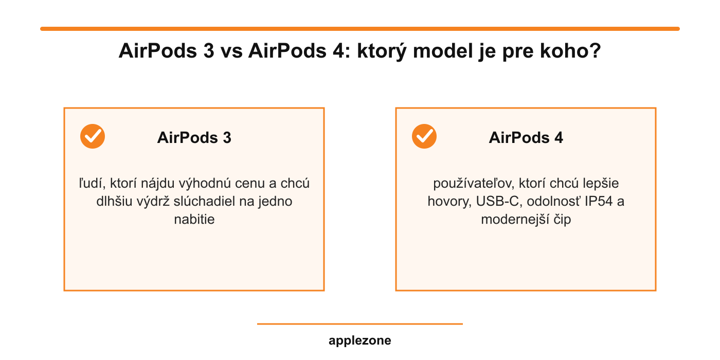AirPods 3 vs AirPods 4 – ktorý model je pre koho