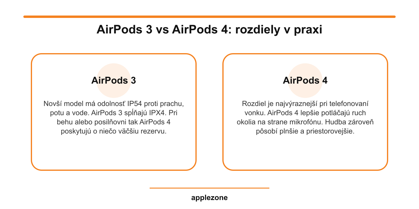 AirPods 3 vs AirPods 4 – rozdiely v praxi