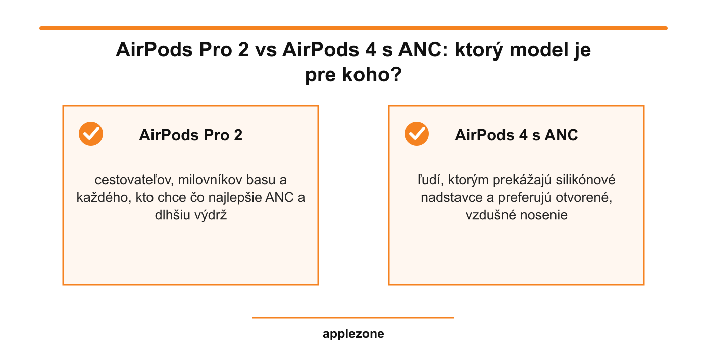 AirPods Pro 2 vs AirPods 4 s ANC – ktorý model je pre koho