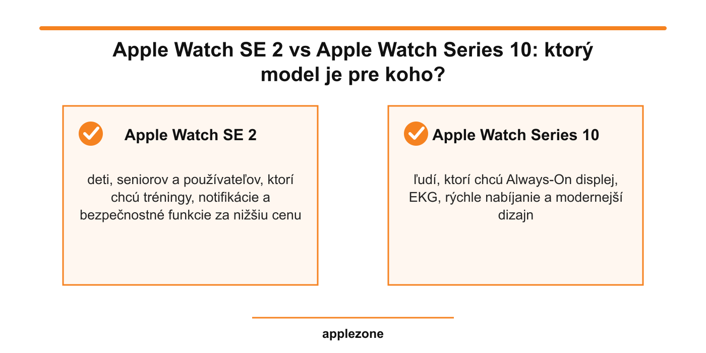 Apple Watch SE 2 vs Apple Watch Series 10 – ktorý model je pre koho