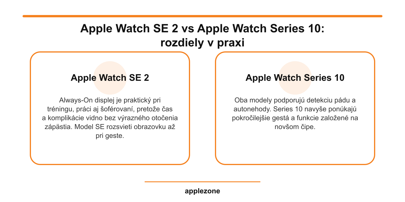 Apple Watch SE 2 vs Apple Watch Series 10 – rozdiely v praxi