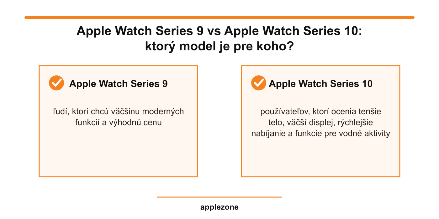 Apple Watch Series 9 vs Apple Watch Series 10 – ktorý model je pre koho