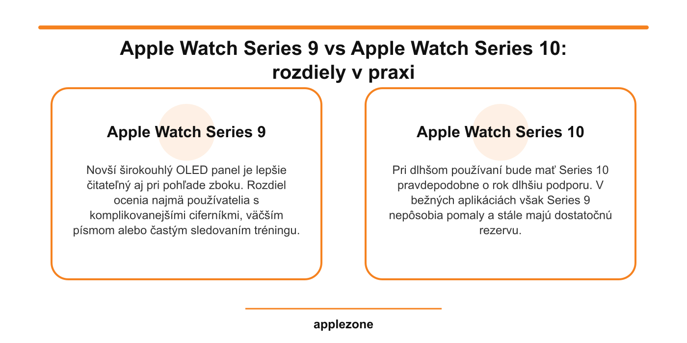 Apple Watch Series 9 vs Apple Watch Series 10 – rozdiely v praxi