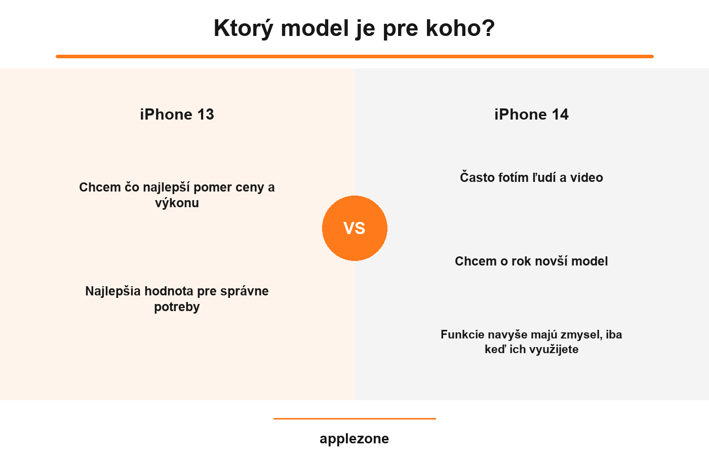 iPhone 13 vs iPhone 14 – ktorý model je pre koho