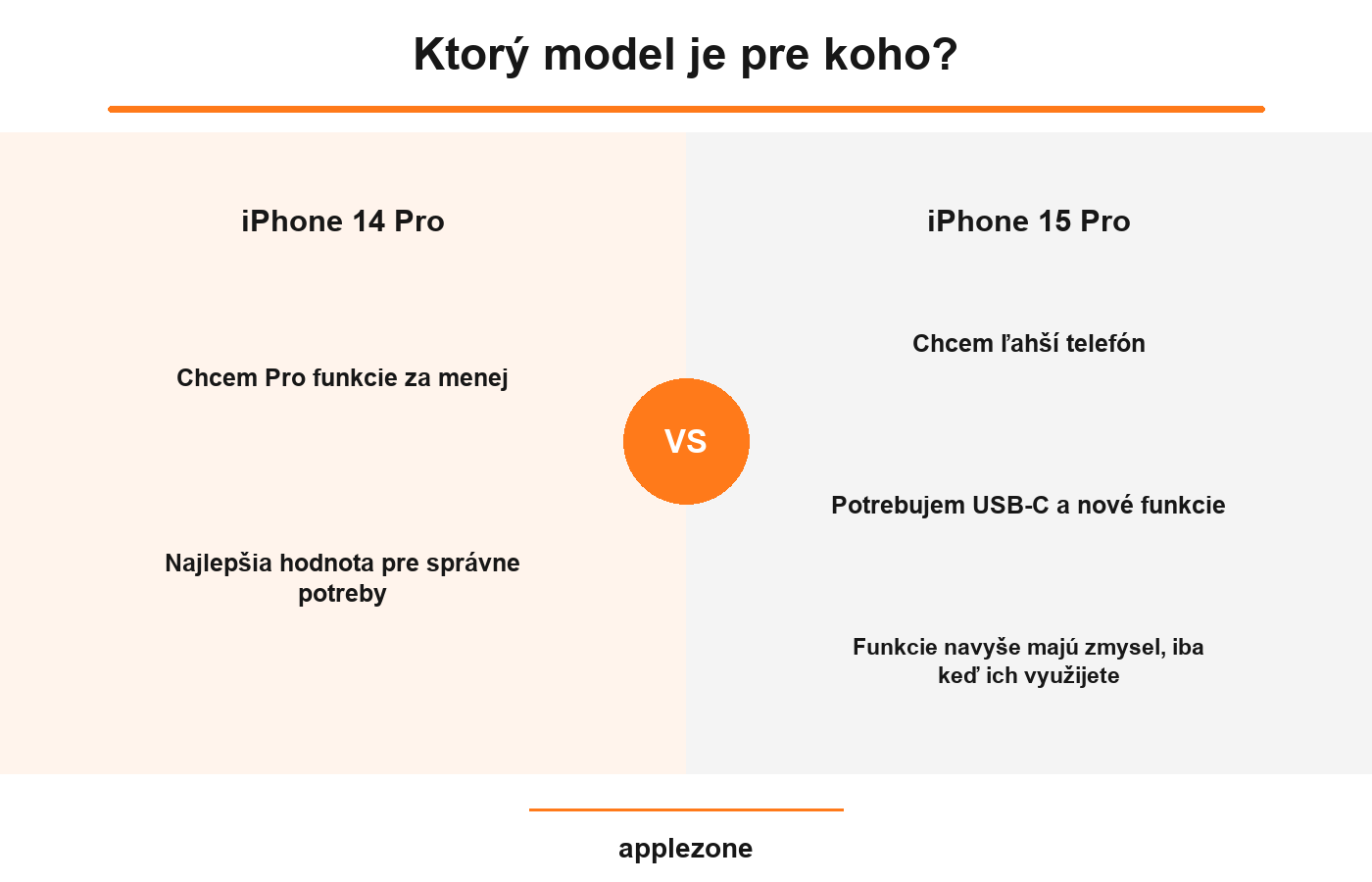 iPhone 14 Pro vs iPhone 15 Pro – ktorý model je pre koho