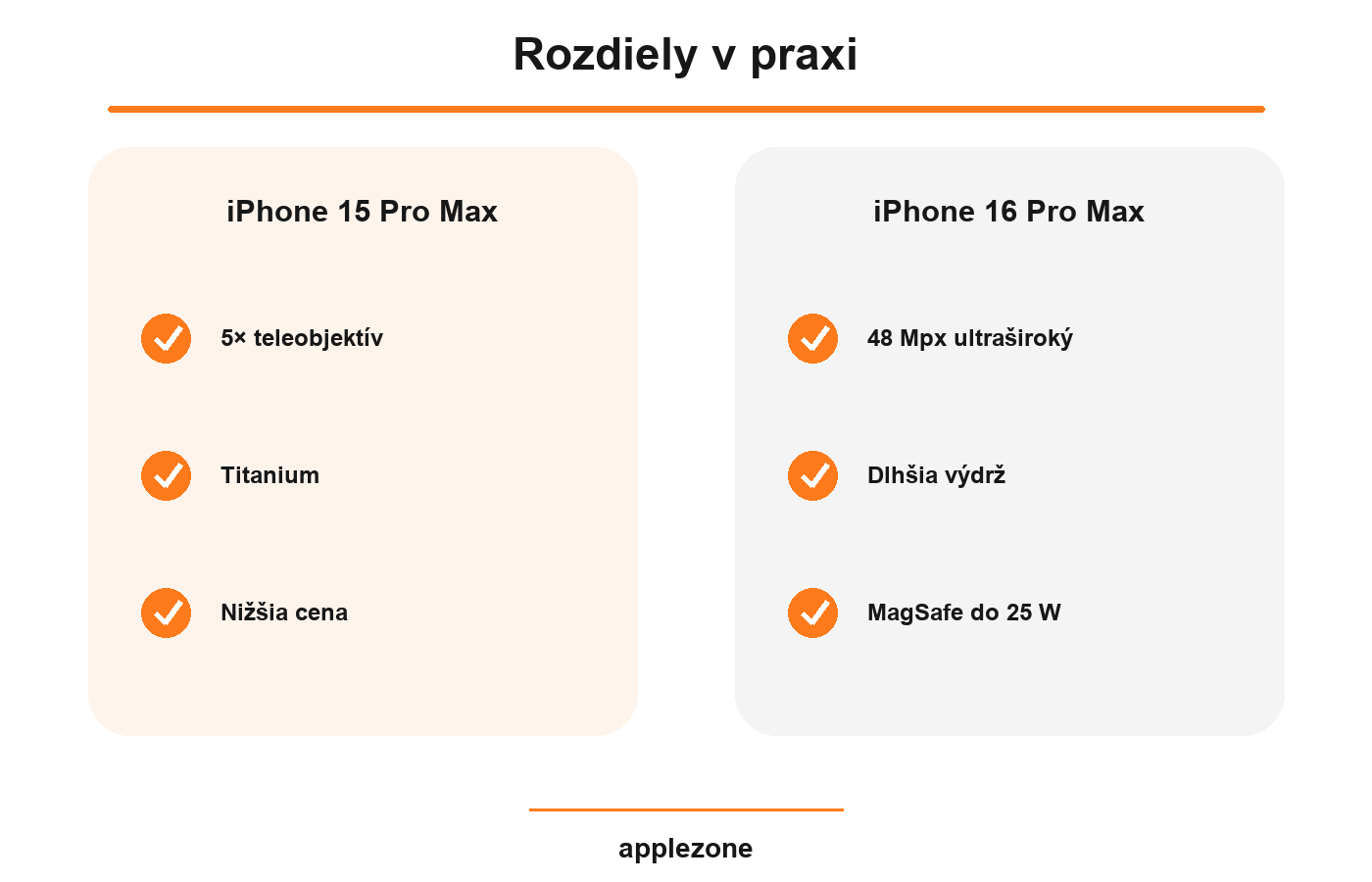 iPhone 15 Pro Max vs iPhone 16 Pro Max – rozdiely v praxi