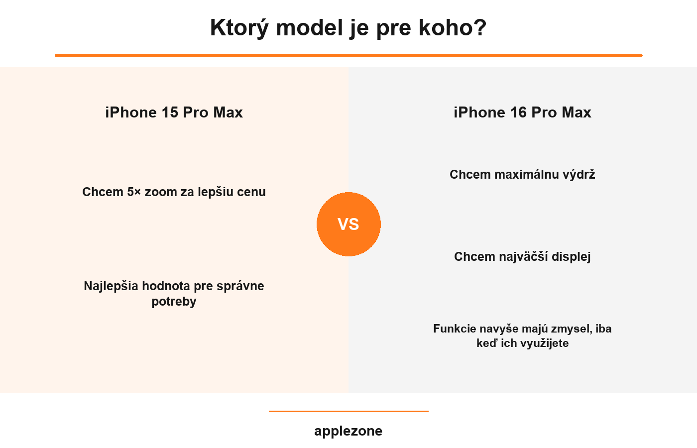 iPhone 15 Pro Max vs iPhone 16 Pro Max – ktorý model je pre koho