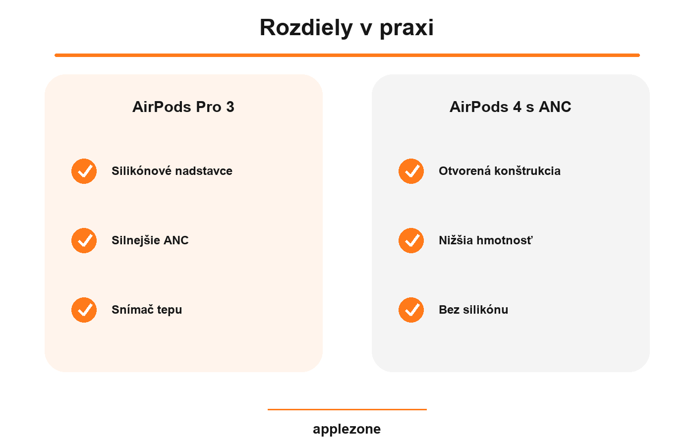 ktoré AirPods vybrať na cestovanie a prácu