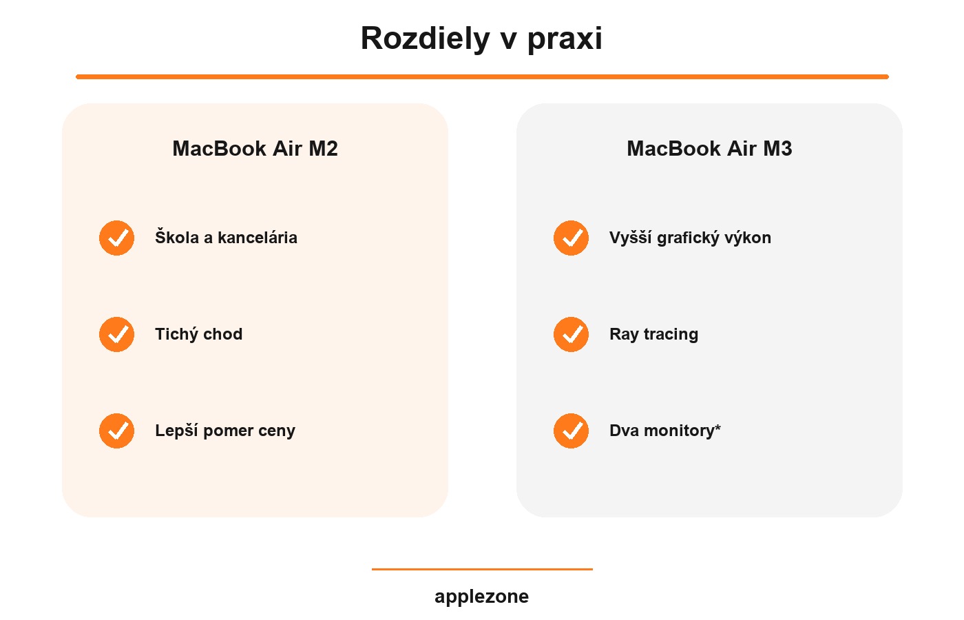 MacBook Air M2 vs MacBook Air M3 – rozdiely v praxi