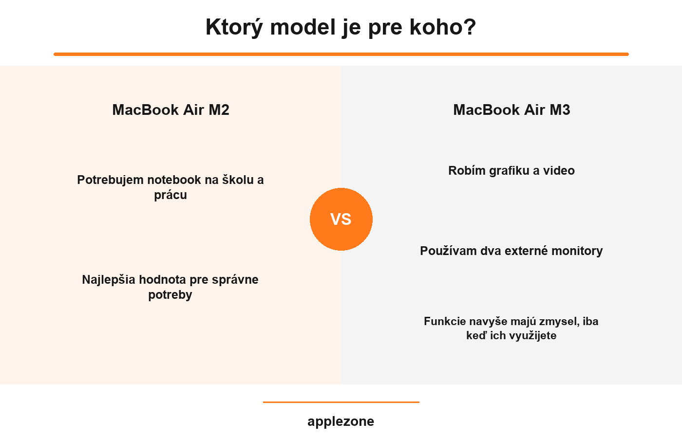 MacBook Air M2 vs MacBook Air M3 – ktorý model je pre koho