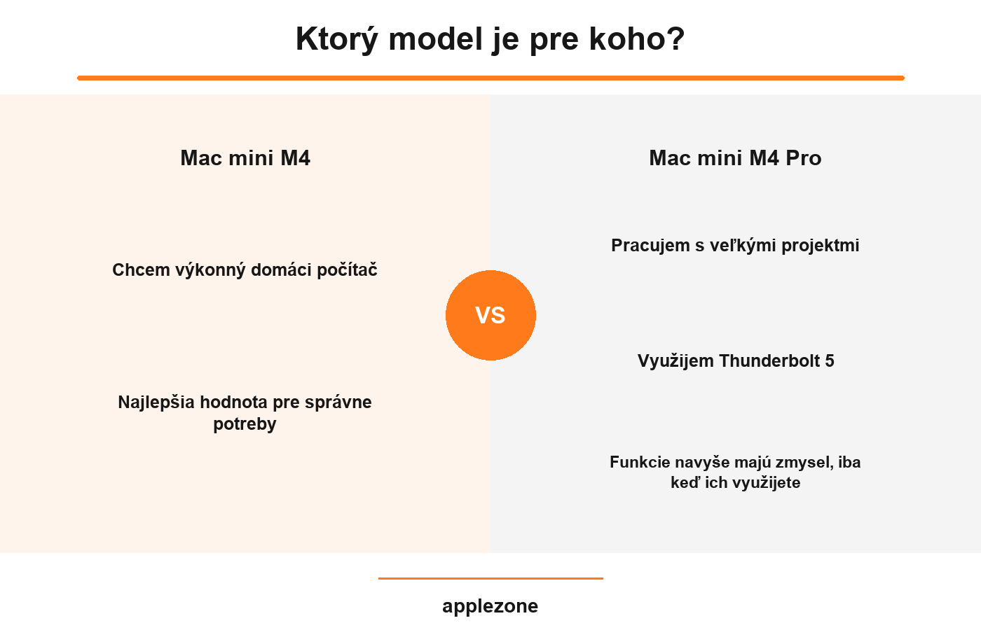 Mac mini M4 vs Mac mini M4 Pro – ktorý model je pre koho