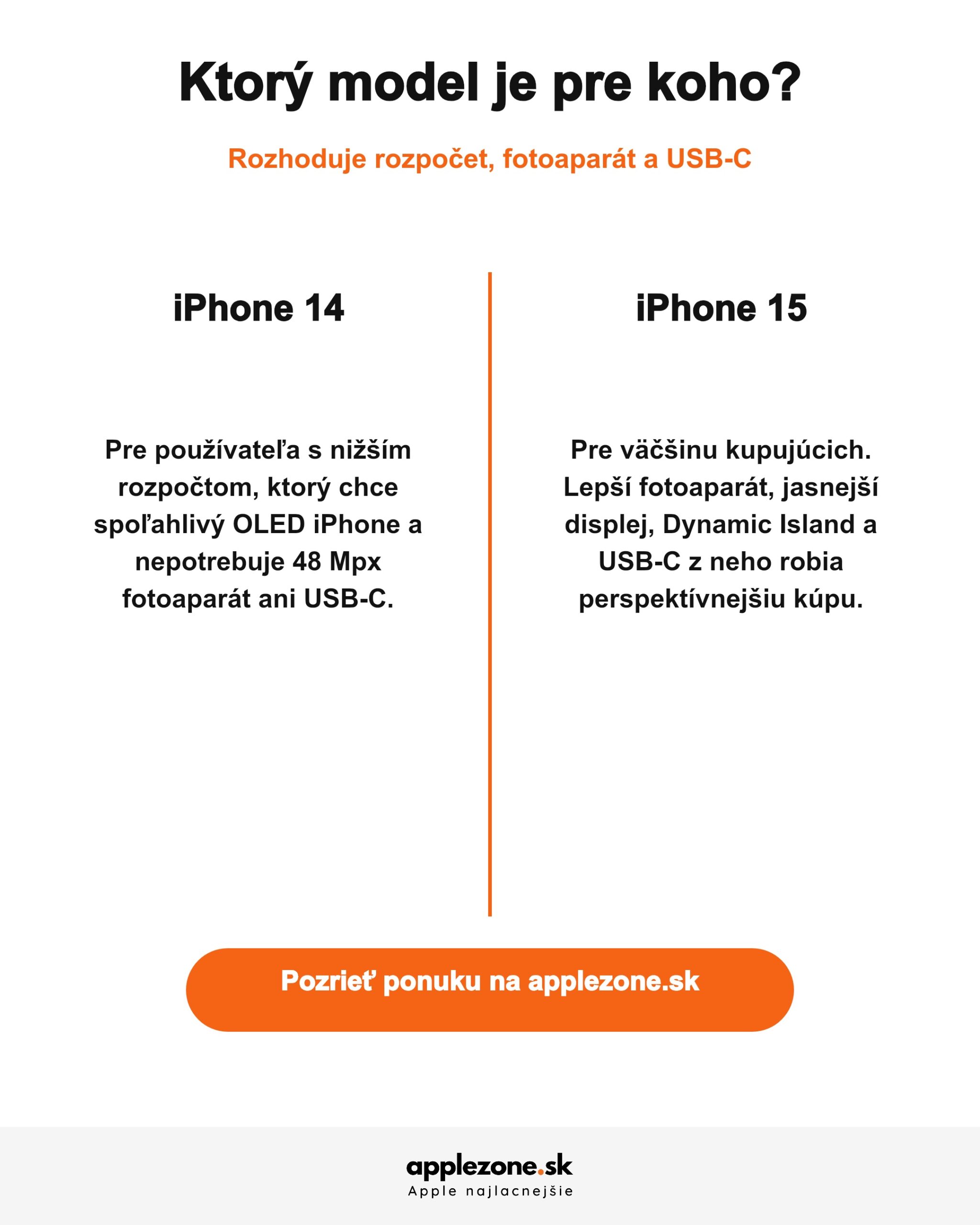 iPhone 14 vs iPhone 15 – ktorý model je pre koho