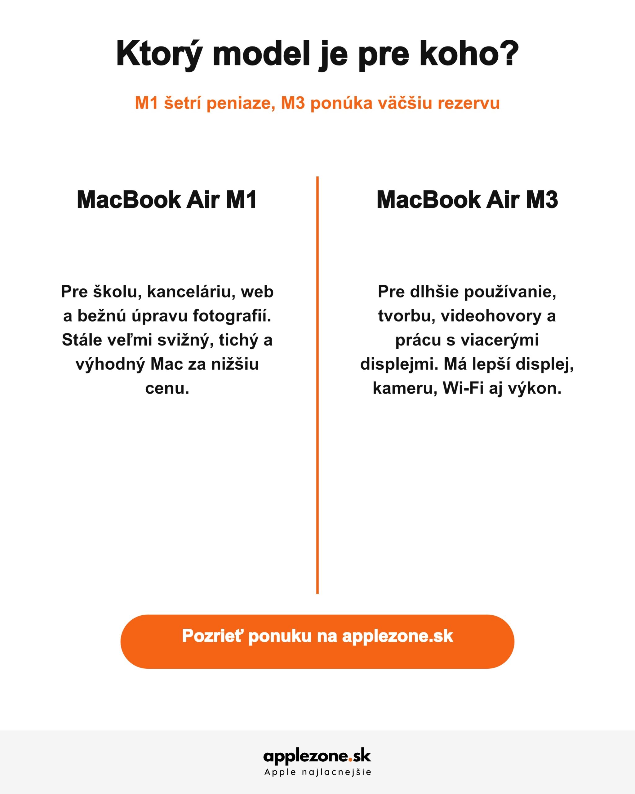 MacBook Air M1 vs M3 – ktorý model je pre koho