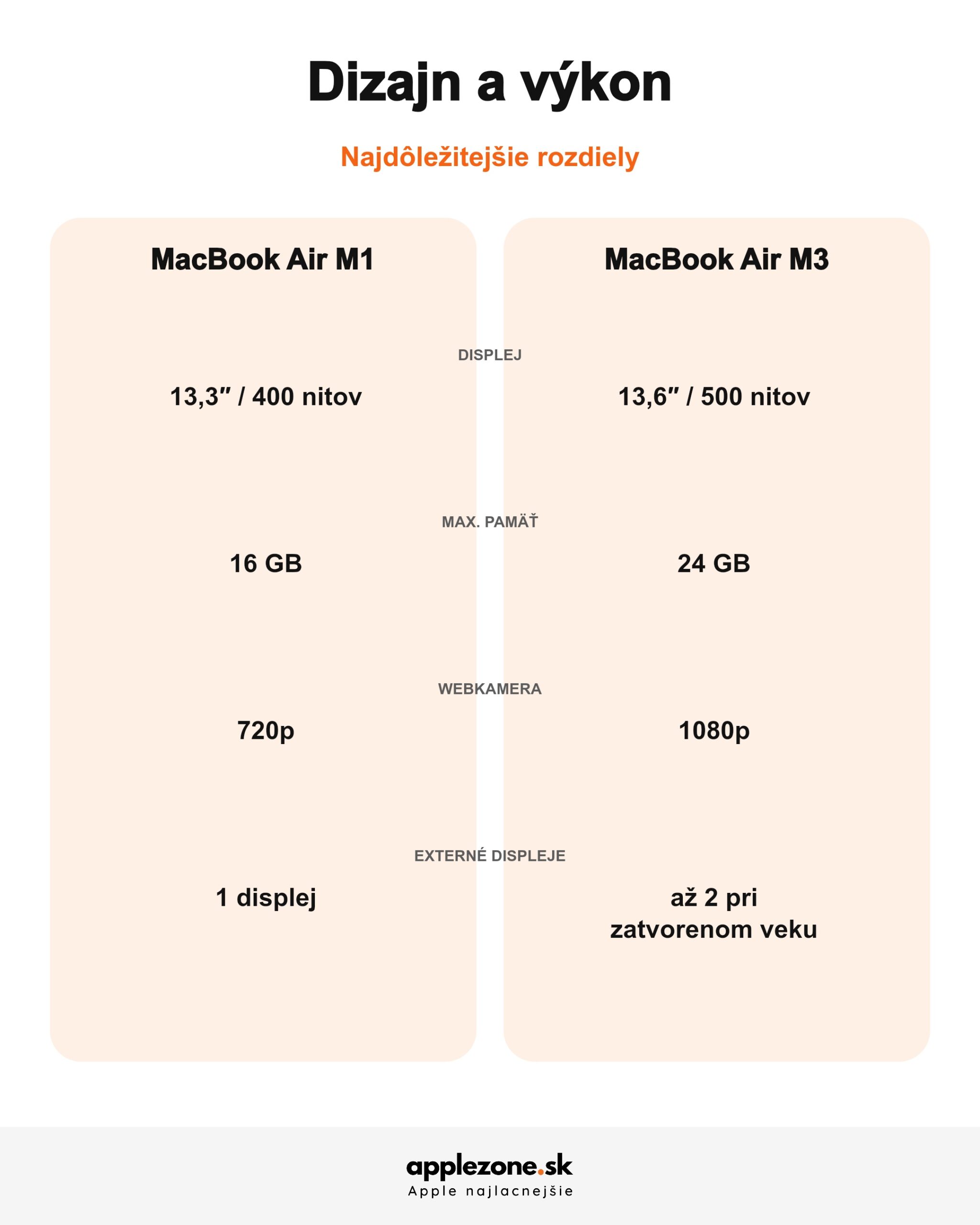 MacBook Air M1 vs M3 – displej, kamera a výkon