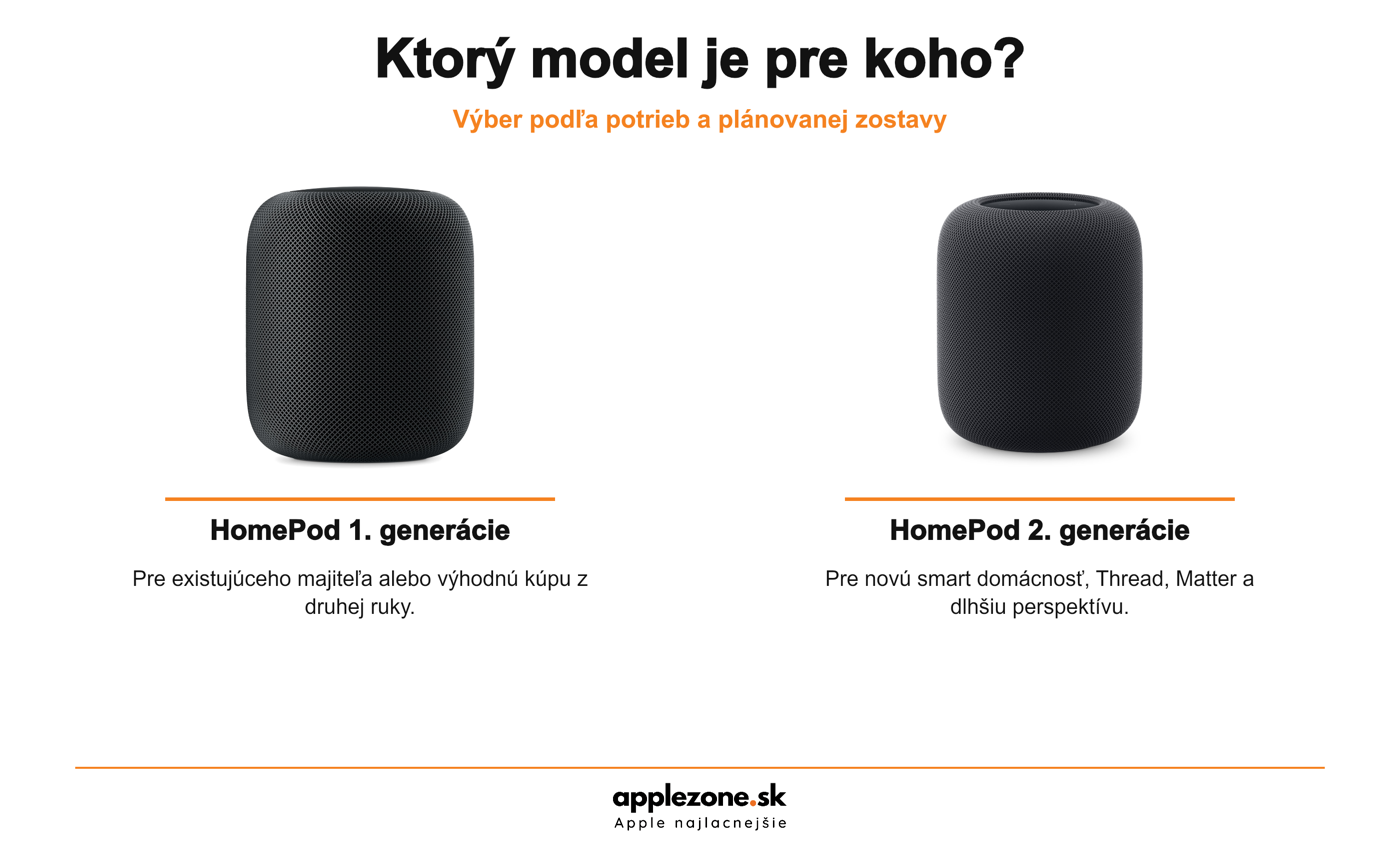 HomePod 1 vs HomePod 2 – ktorý model je pre koho