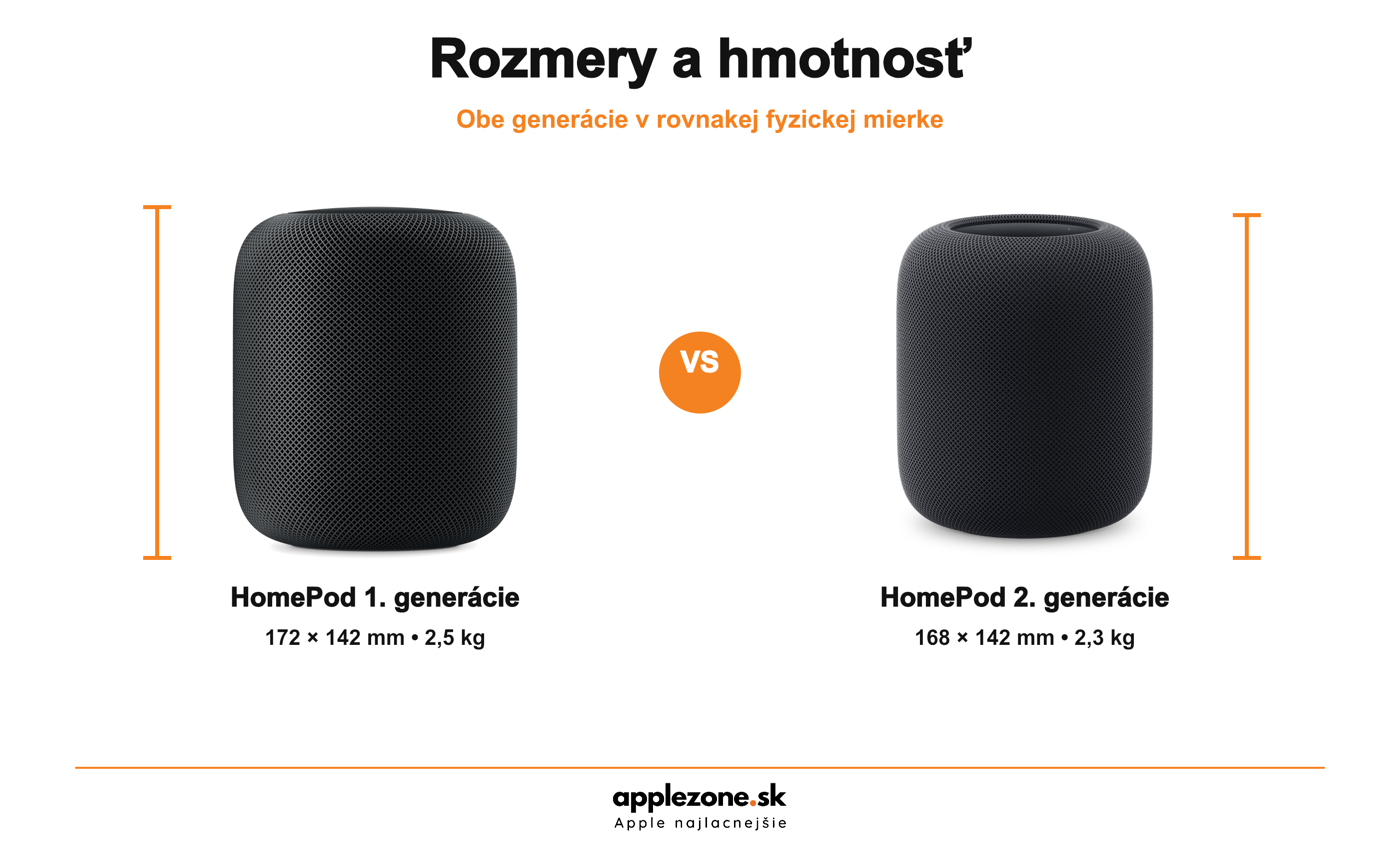 HomePod 1 vs HomePod 2 – rozmery a hmotnosť