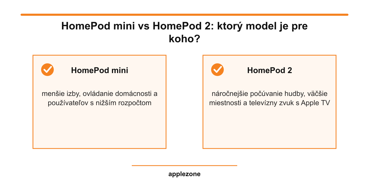 HomePod mini vs HomePod 2 – ktorý model je pre koho