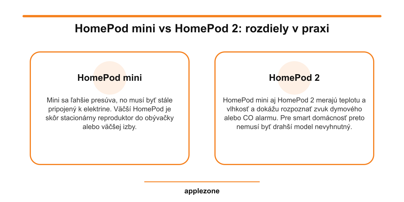 HomePod mini vs HomePod 2 – rozdiely v praxi