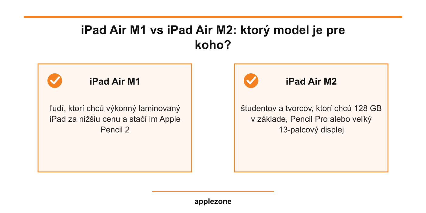 iPad Air M1 vs iPad Air M2 – ktorý model je pre koho