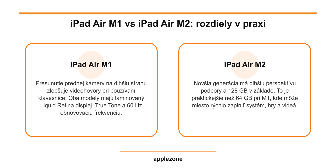 iPad Air M1 vs iPad Air M2 – rozdiely v praxi