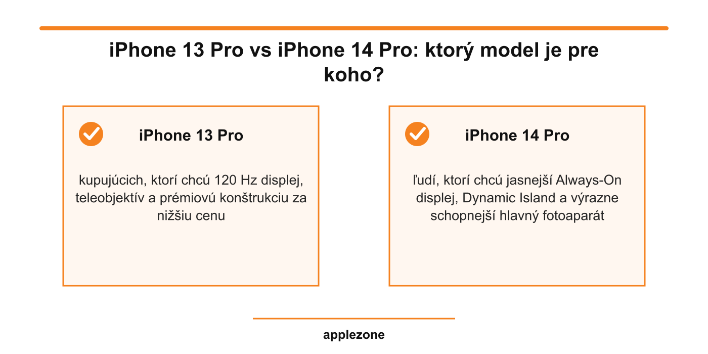 iPhone 13 Pro vs iPhone 14 Pro – ktorý model je pre koho
