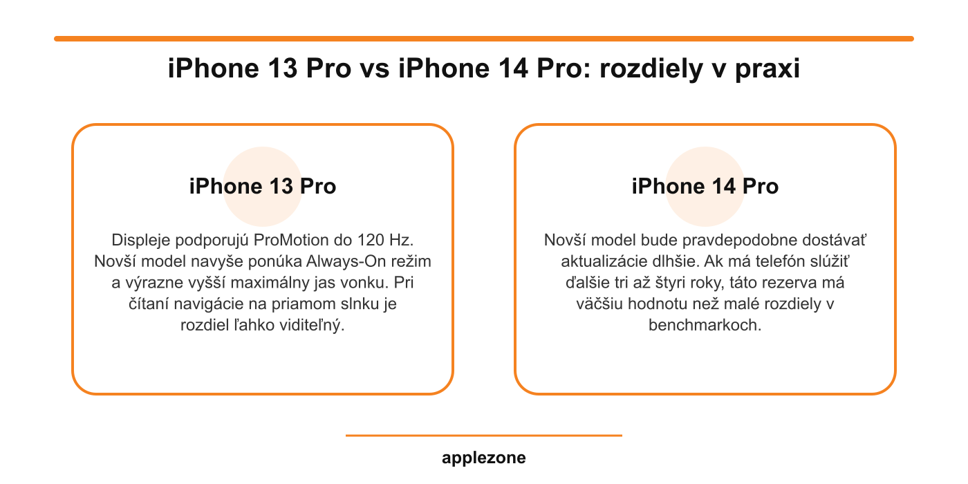 iPhone 13 Pro vs iPhone 14 Pro – rozdiely v praxi