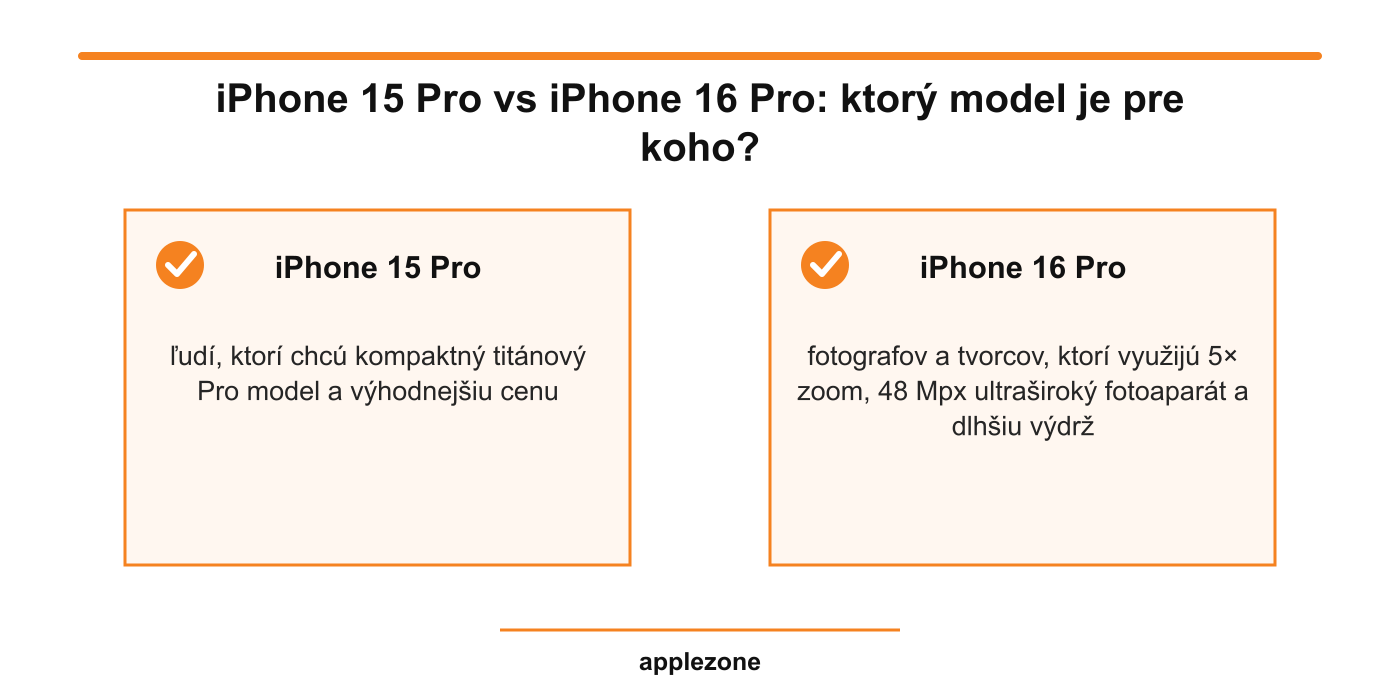 iPhone 15 Pro vs iPhone 16 Pro – ktorý model je pre koho