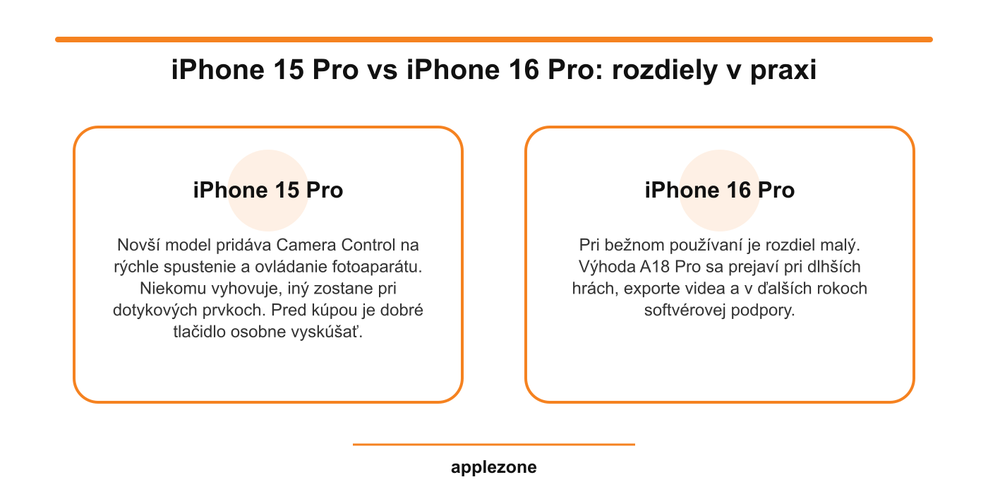 iPhone 15 Pro vs iPhone 16 Pro – rozdiely v praxi