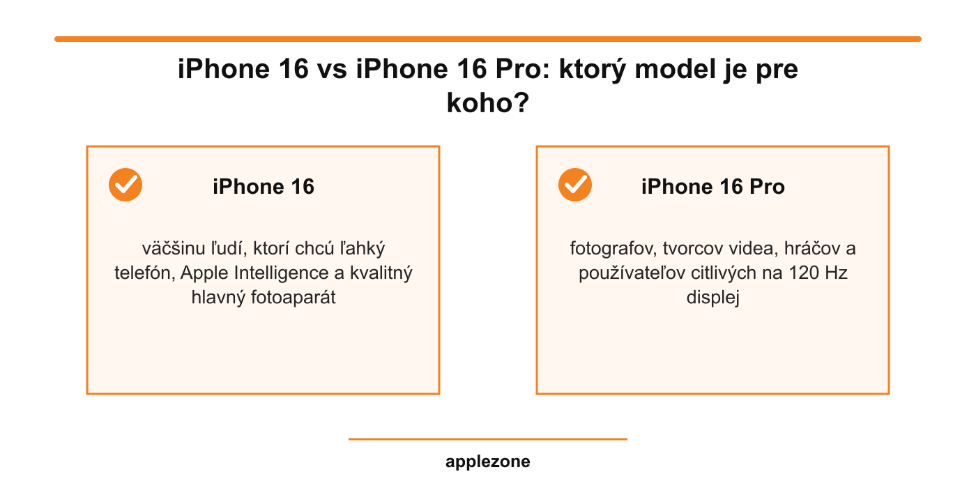 iPhone 16 vs iPhone 16 Pro – ktorý model je pre koho