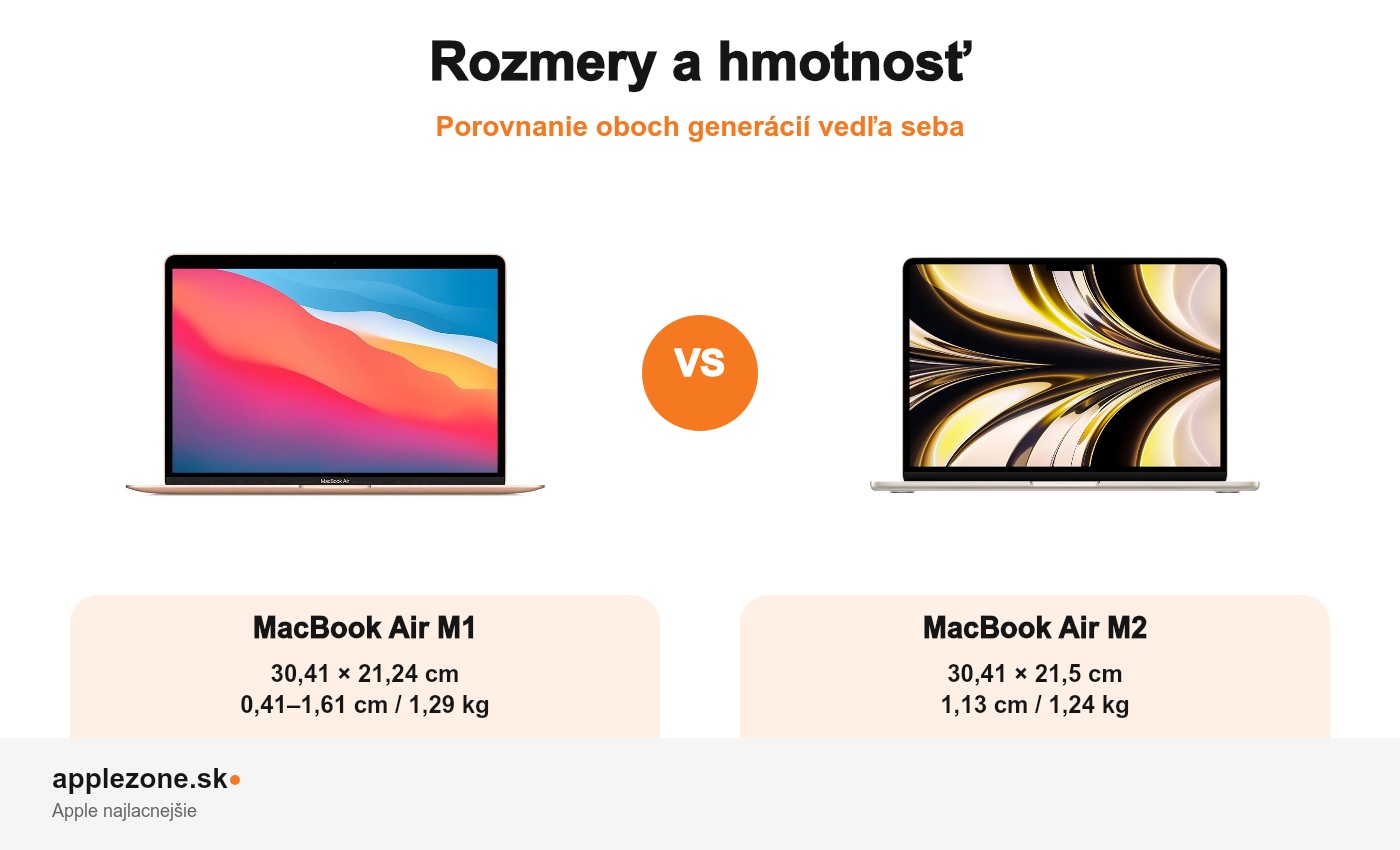 MacBook Air M1 vs. M2 rozmery a hmotnosť