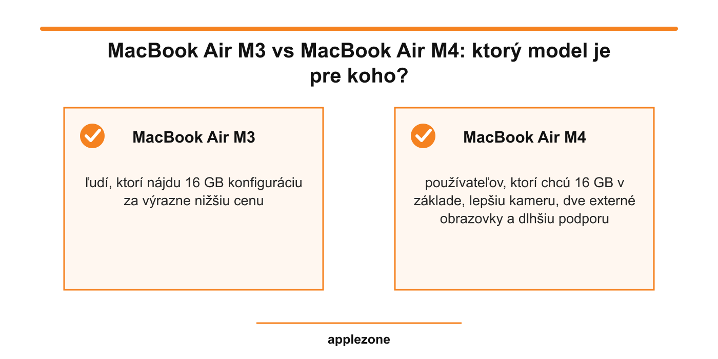 MacBook Air M3 vs MacBook Air M4 – ktorý model je pre koho