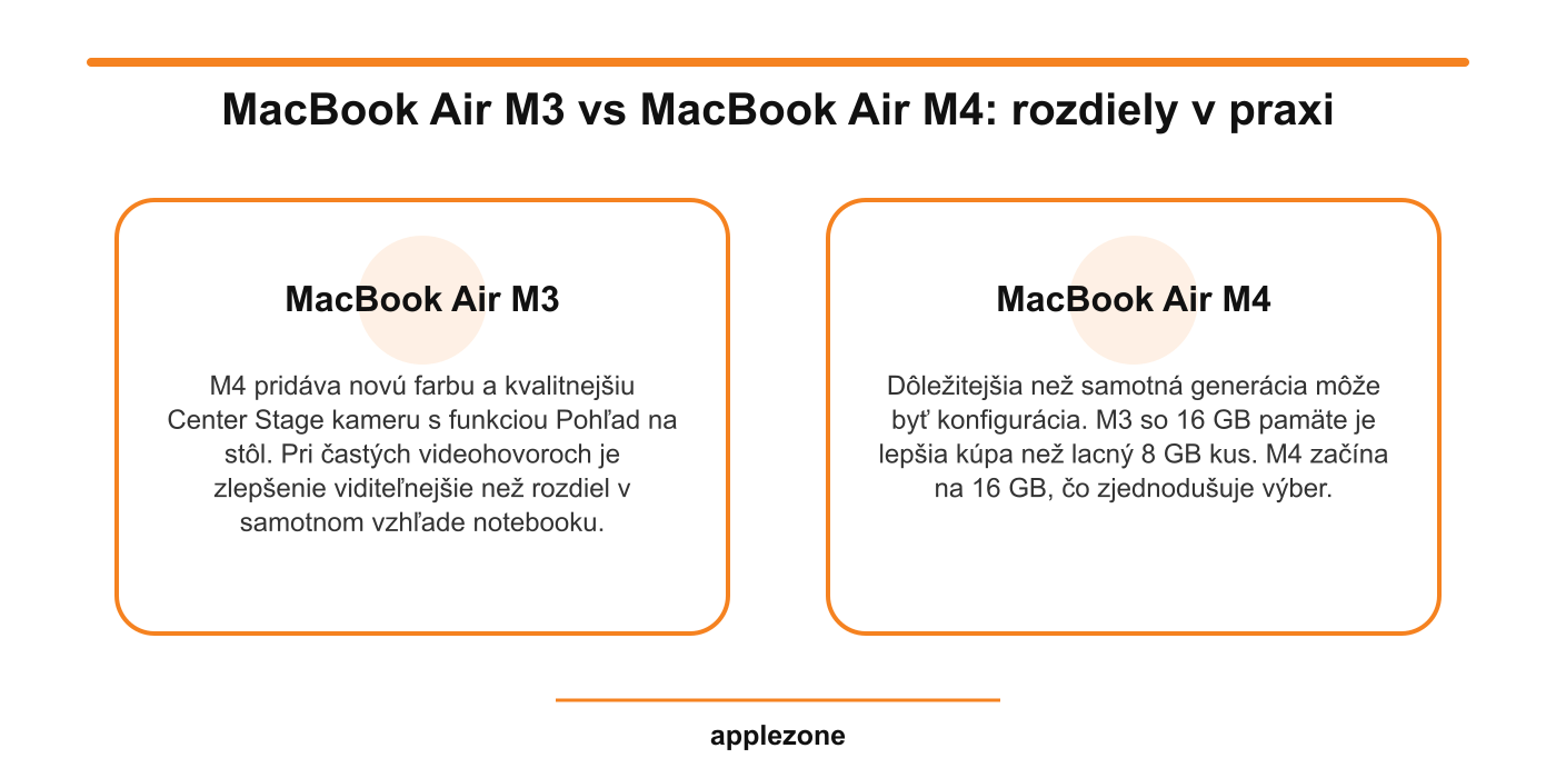 MacBook Air M3 vs MacBook Air M4 – rozdiely v praxi