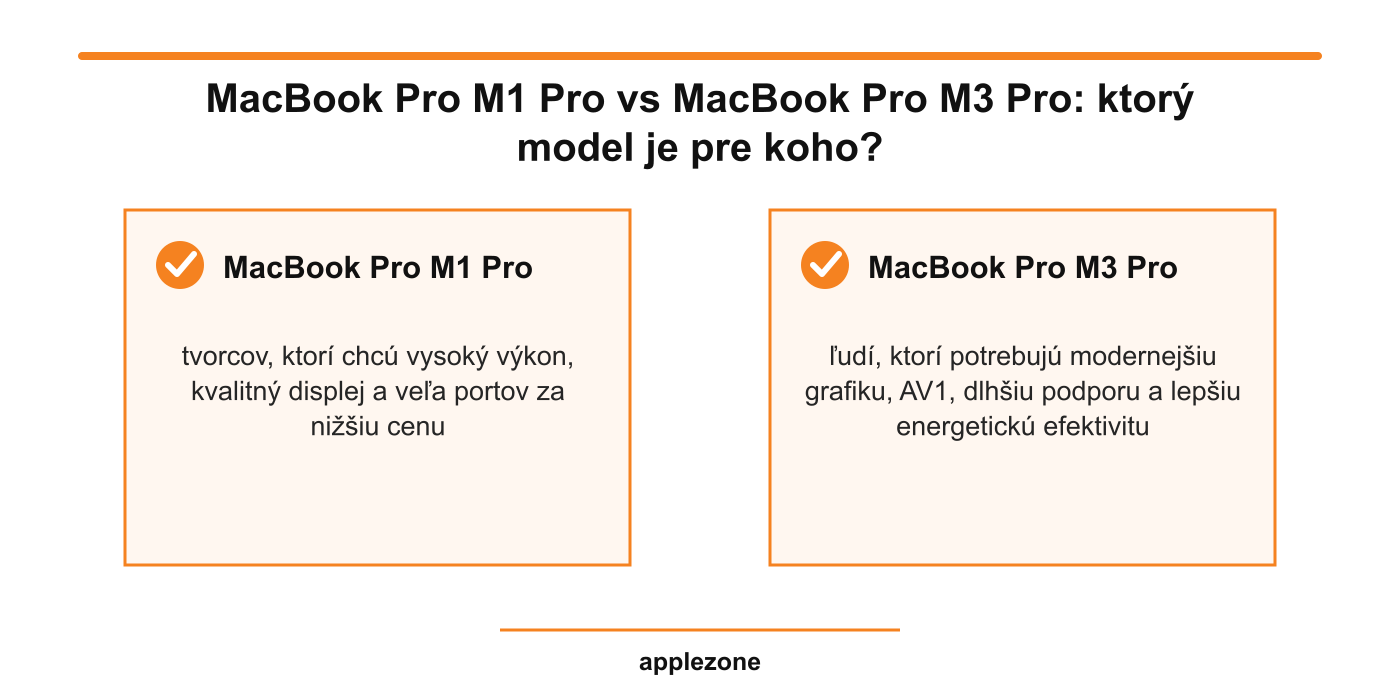 MacBook Pro M1 Pro vs MacBook Pro M3 Pro – ktorý model je pre koho