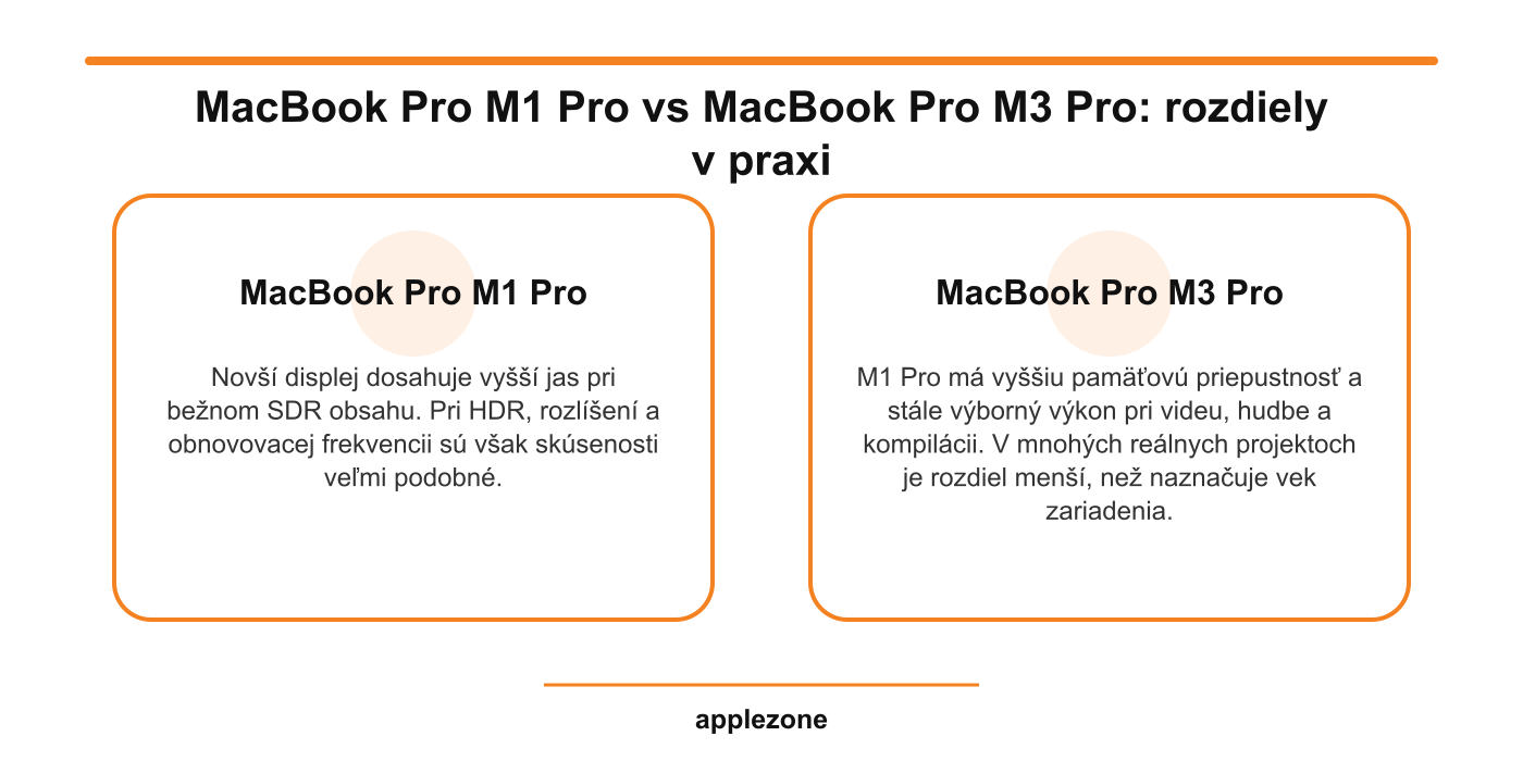 MacBook Pro M1 Pro vs MacBook Pro M3 Pro – rozdiely v praxi
