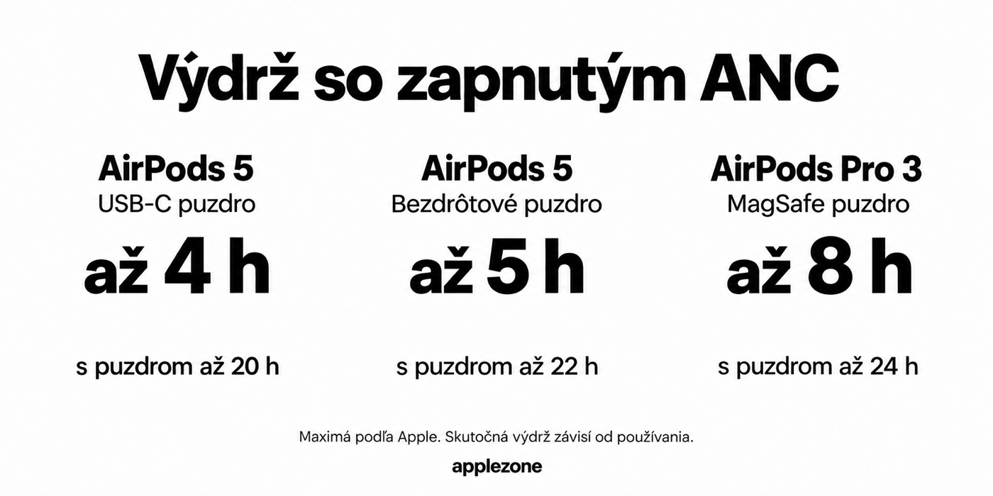 Porovnanie deklarovanej výdrže AirPods 5 a AirPods Pro 3 so zapnutým ANC