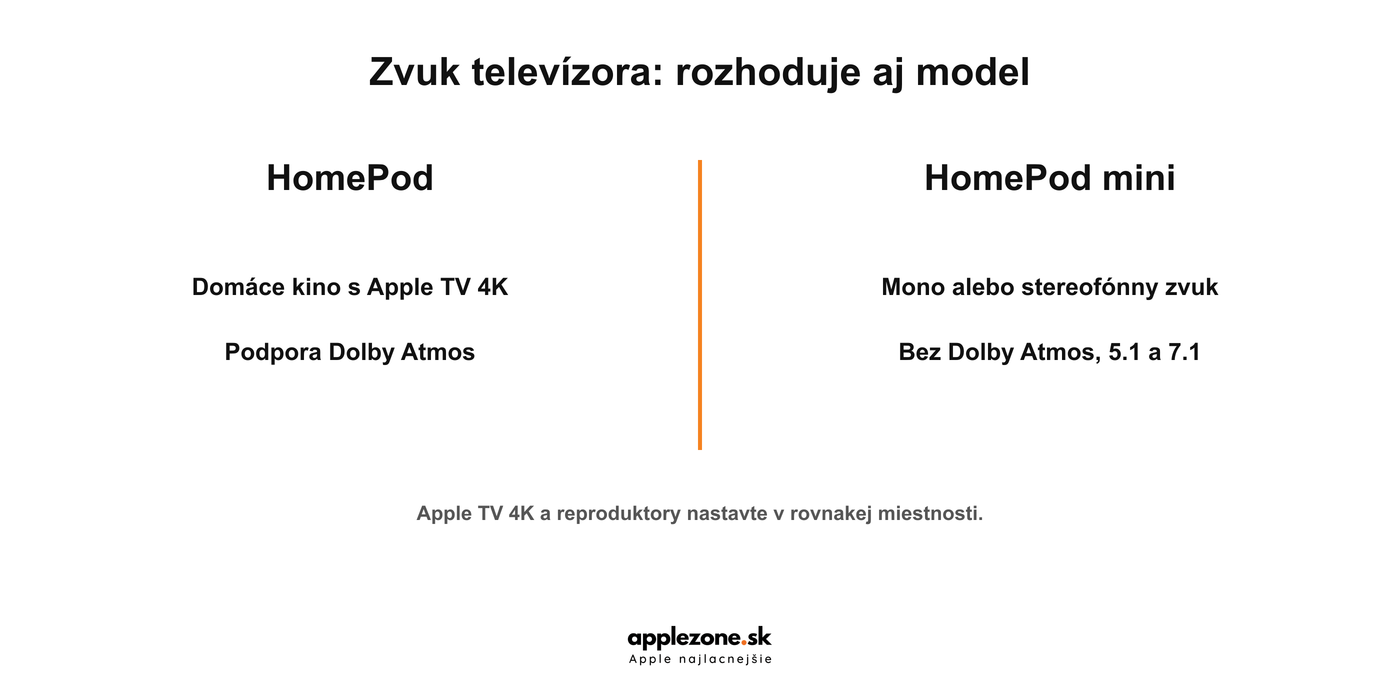 HomePod a HomePod mini pri používaní s Apple TV 4K