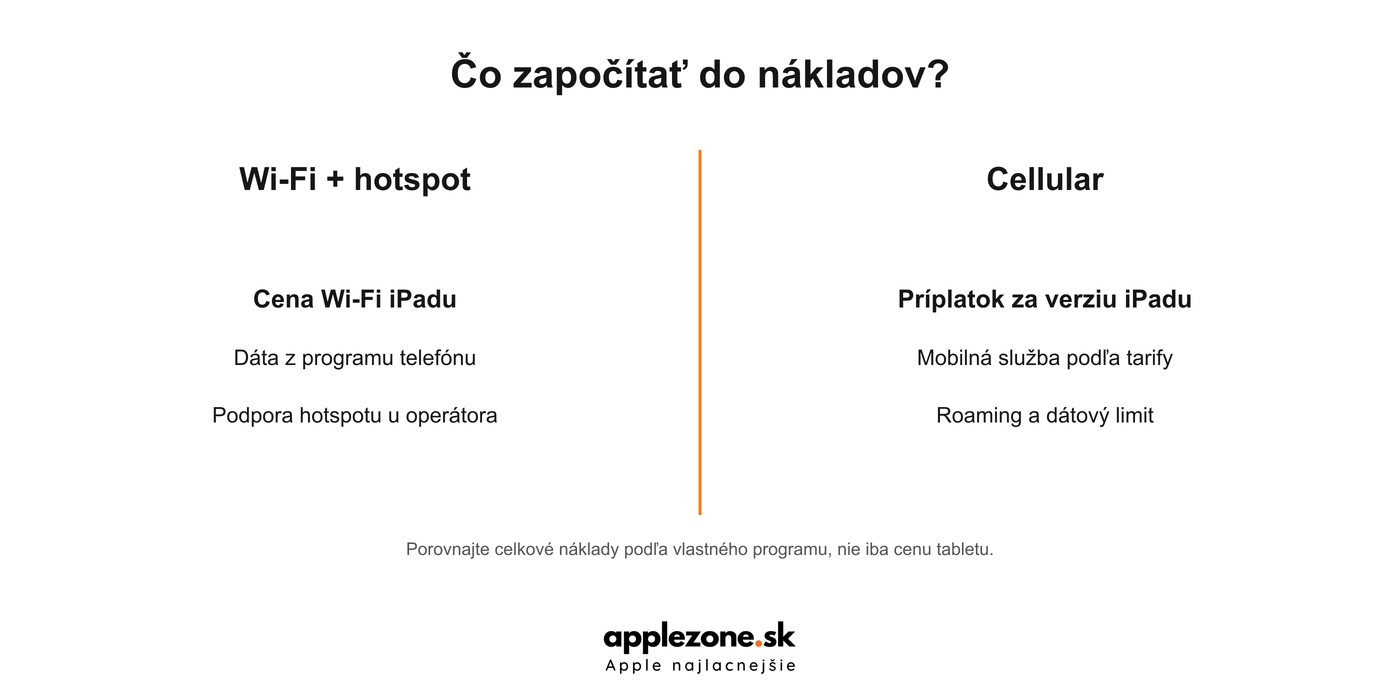Náklady na iPad s hotspotom a vlastnou mobilnou službou
