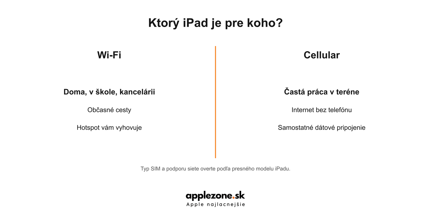 Ktorý iPad je vhodný domov a ktorý na časté cesty