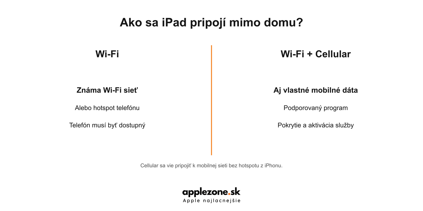 iPad Wi-Fi vs Cellular: pripojenie mimo domácej siete