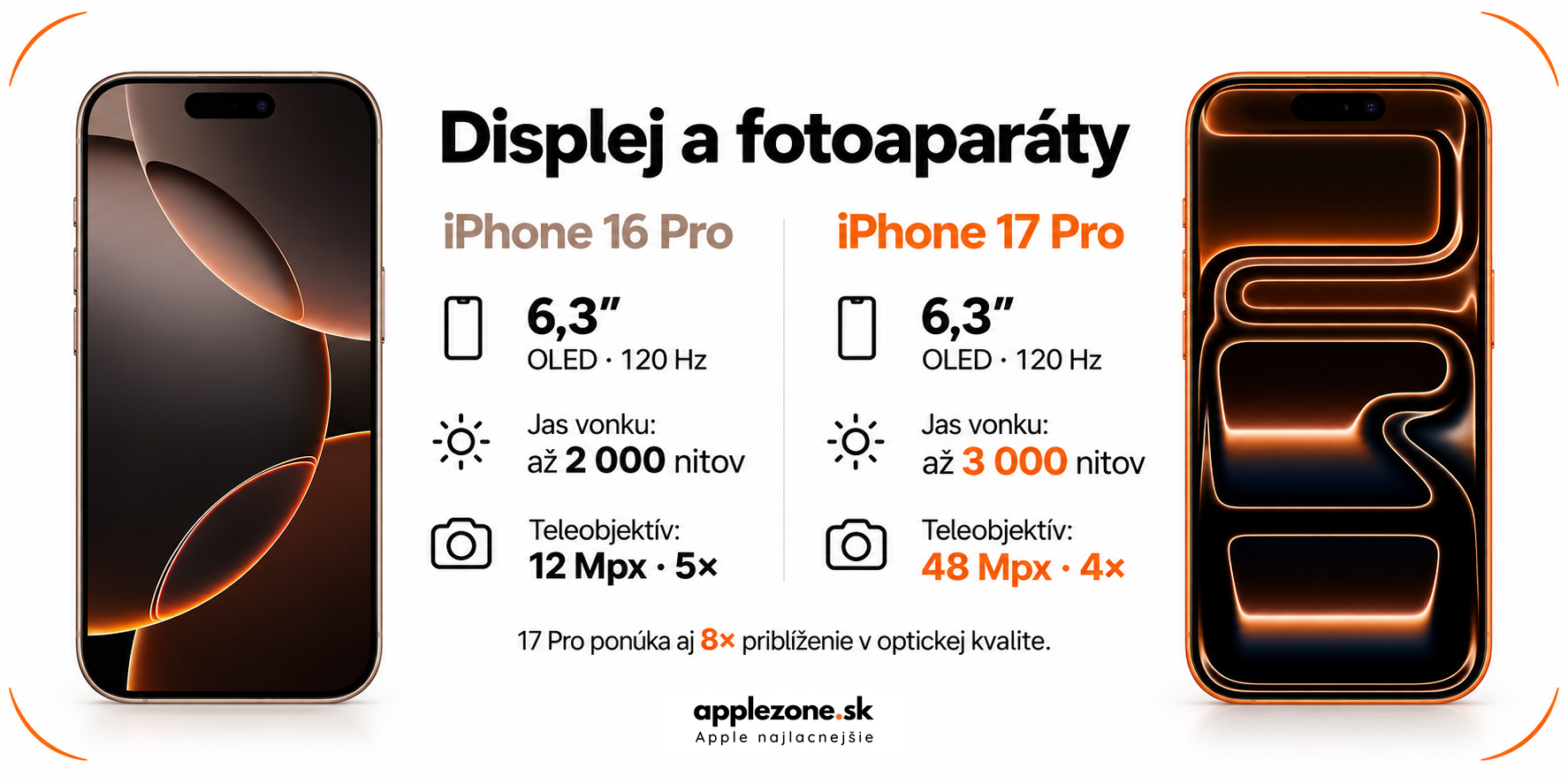 Displej a fotoaparáty iPhone 16 Pro a iPhone 17 Pro
