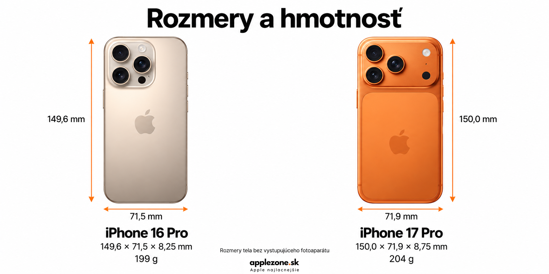 iPhone 16 Pro vs iPhone 17 Pro: rozmery a hmotnosť