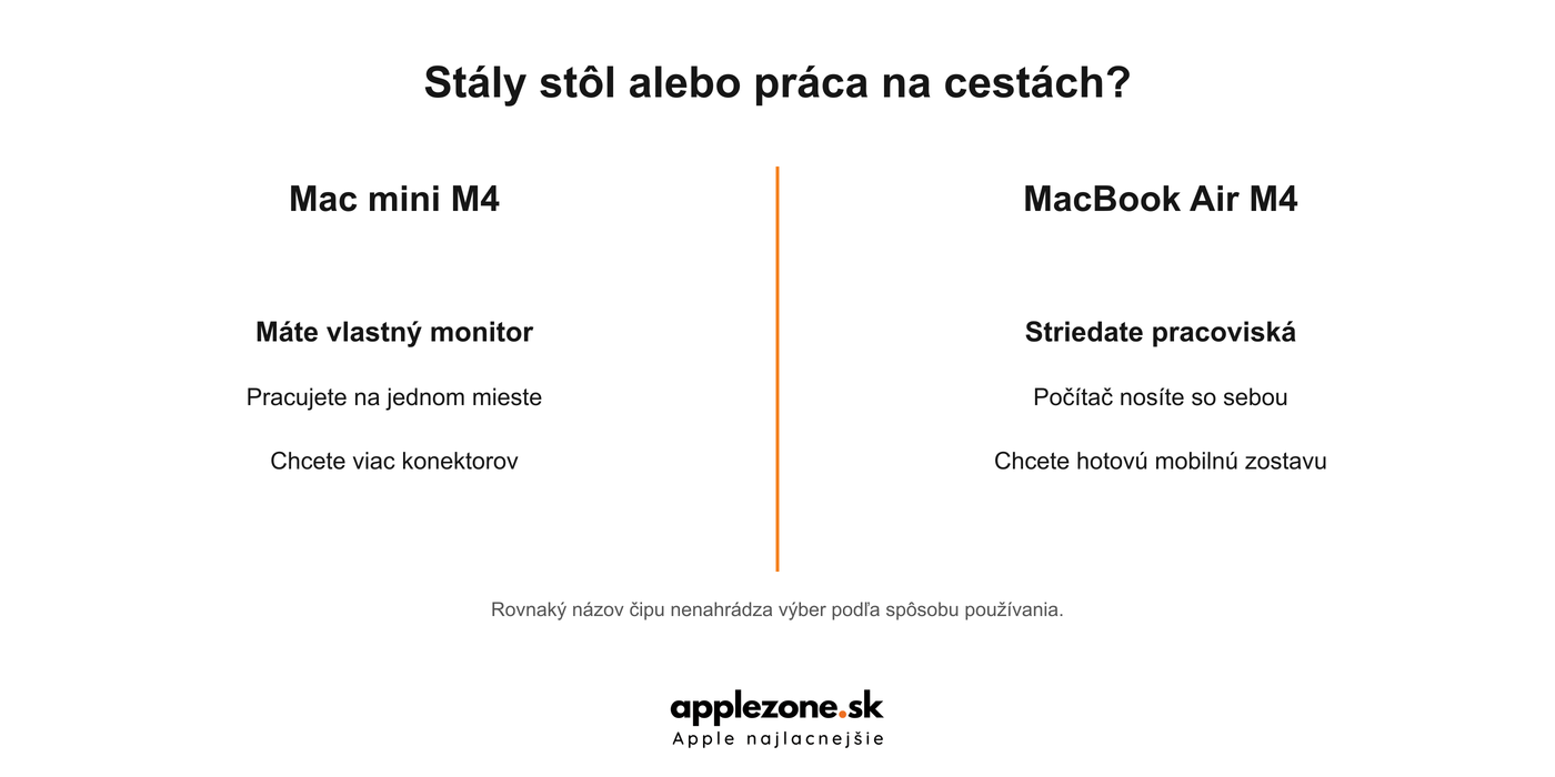Mac mini alebo MacBook Air podľa spôsobu používania
