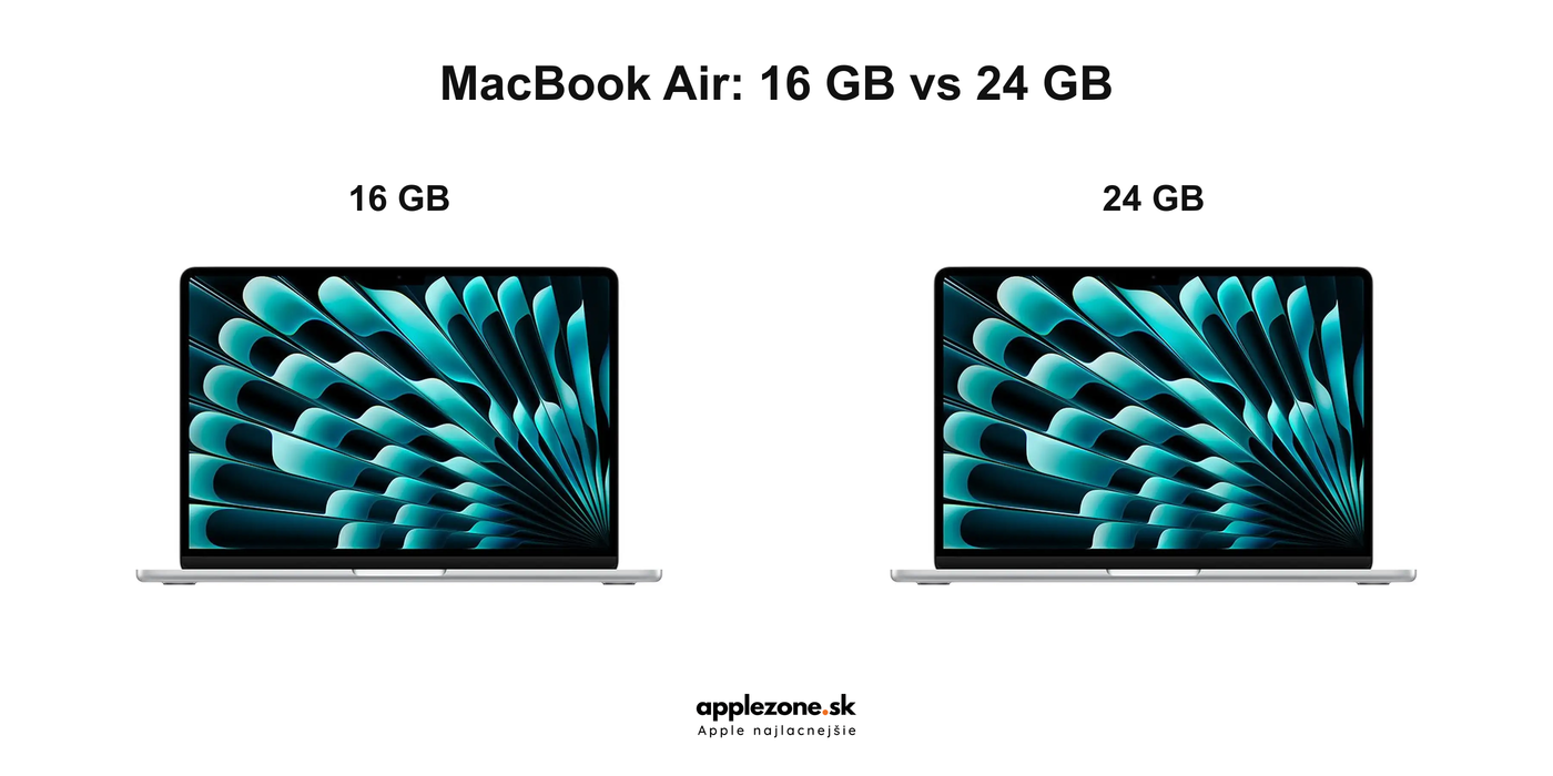 MacBook Air 16 GB vs 24 GB – rovnaký notebook s odlišnou kapacitou pamäte