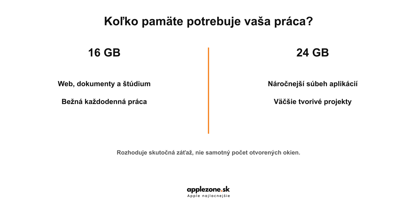 MacBook Air 16 GB vs 24 GB – odporúčania podľa práce