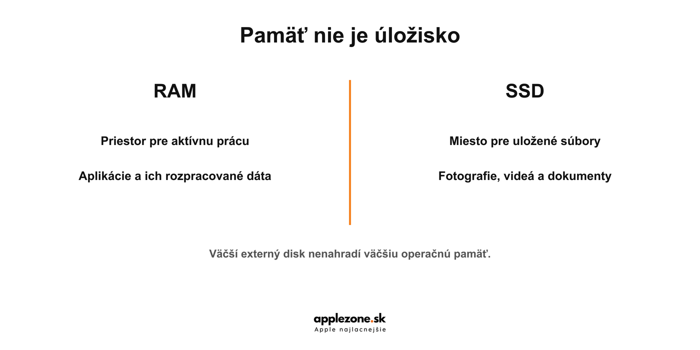 Rozdiel medzi operačnou pamäťou RAM a úložiskom SSD