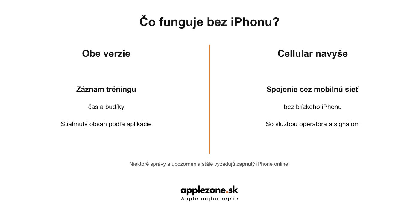 Funkcie Apple Watch GPS a Cellular bez iPhonu