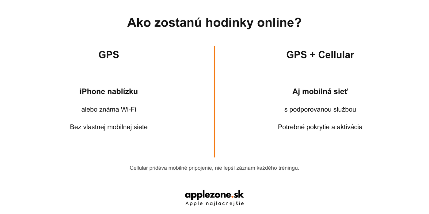 Apple Watch GPS vs Cellular: rozdiel v pripojení