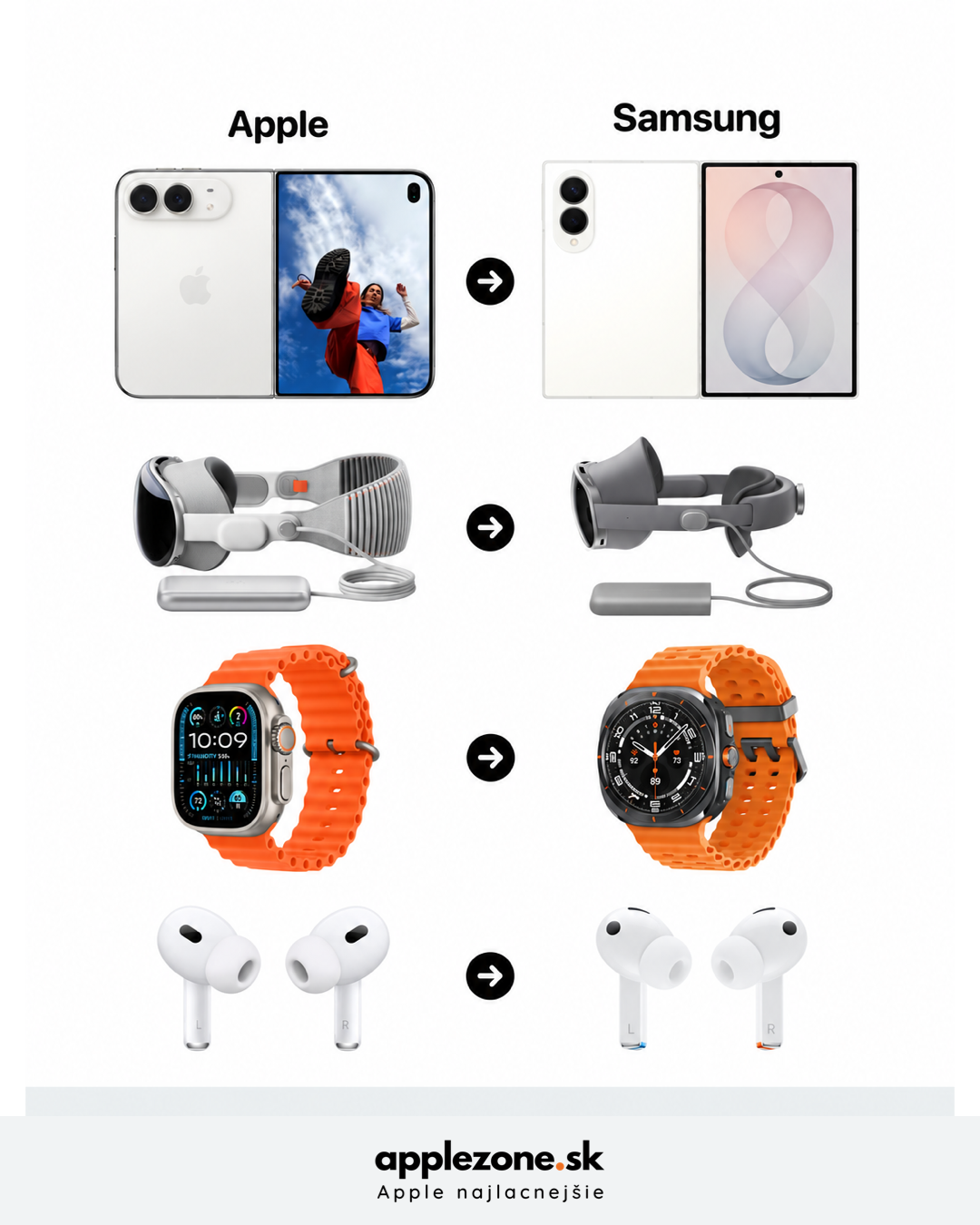 Apple a Samsung – grafický prehľad applezone.sk