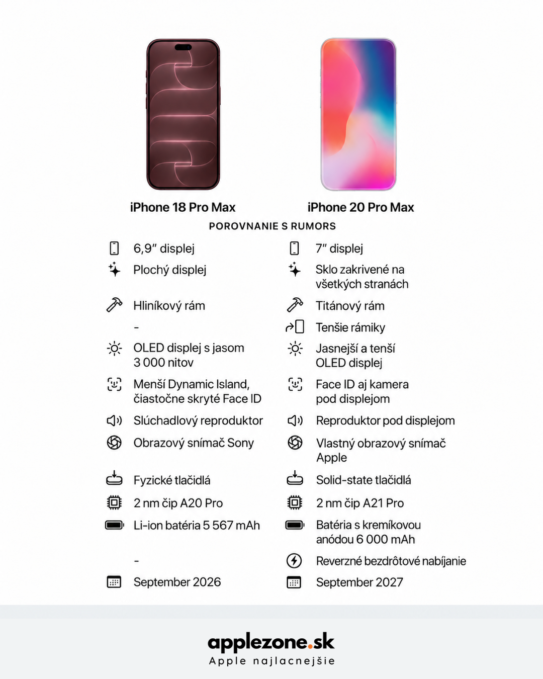 iPhone 20 Pro Max – grafický prehľad applezone.sk