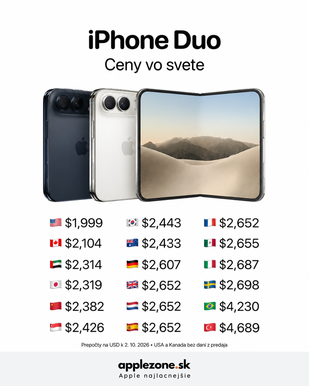 ceny iPhonu Duo – grafický prehľad applezone.sk